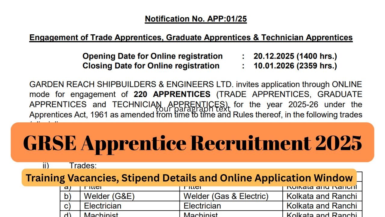 GRSE Apprentice Recruitment 2025